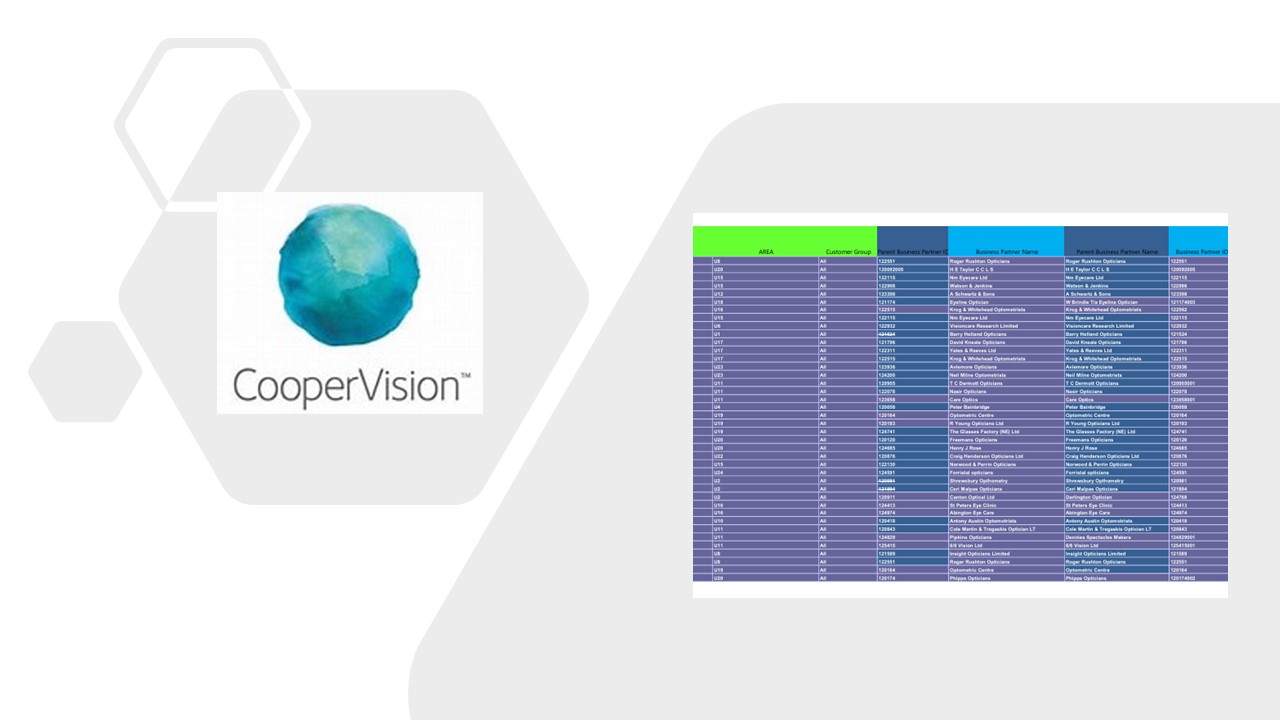 cooper vision